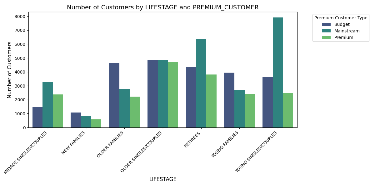 Customer Segmentation - Unique Customers